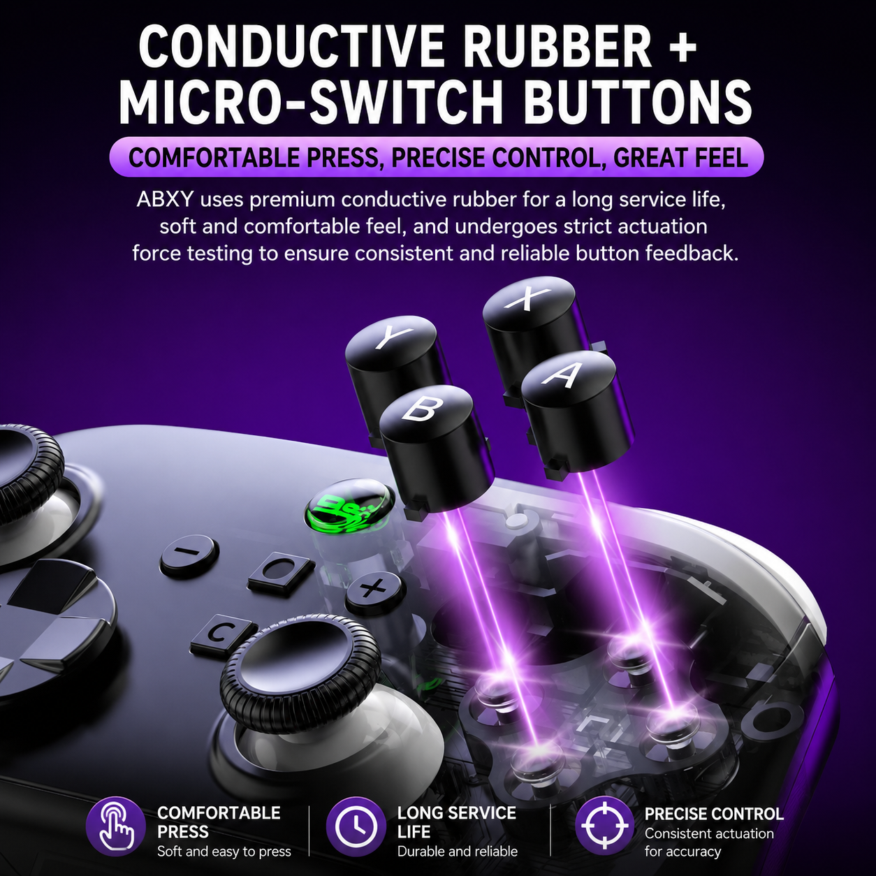 Precision Meets Performance